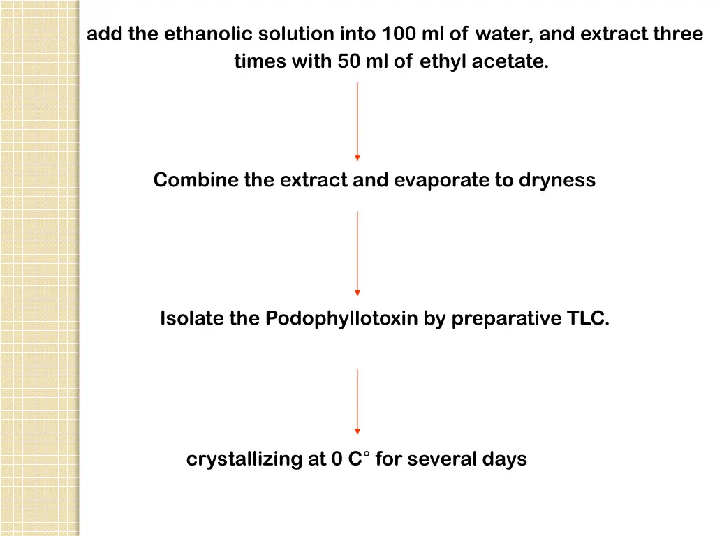 add the ethanolic solution into 100 ml of water