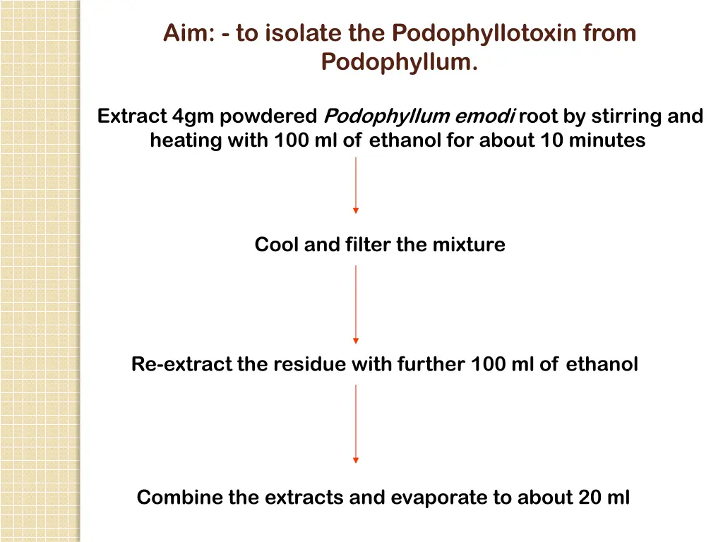 aim to isolate the podophyllotoxin from