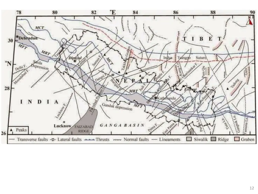 active fault lines in nepal