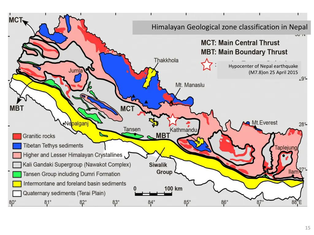 himalayan geological zone classification in nepal