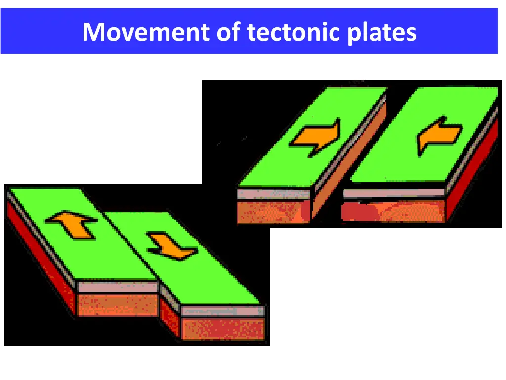 movement of tectonic plates