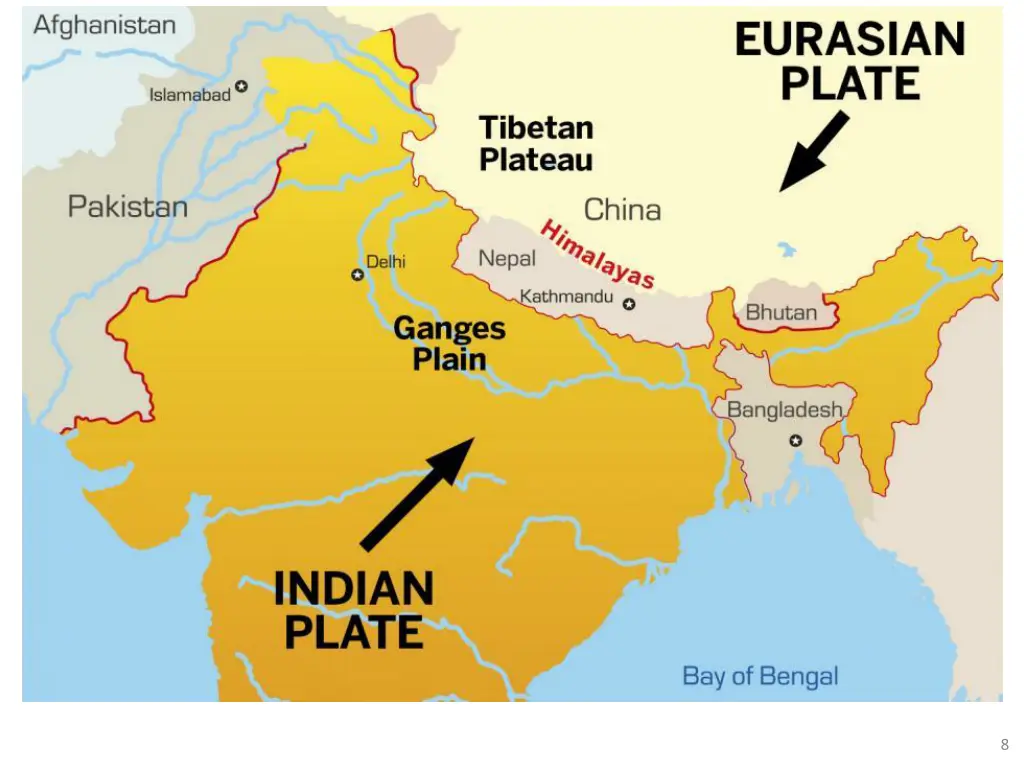 plate activity in nepal