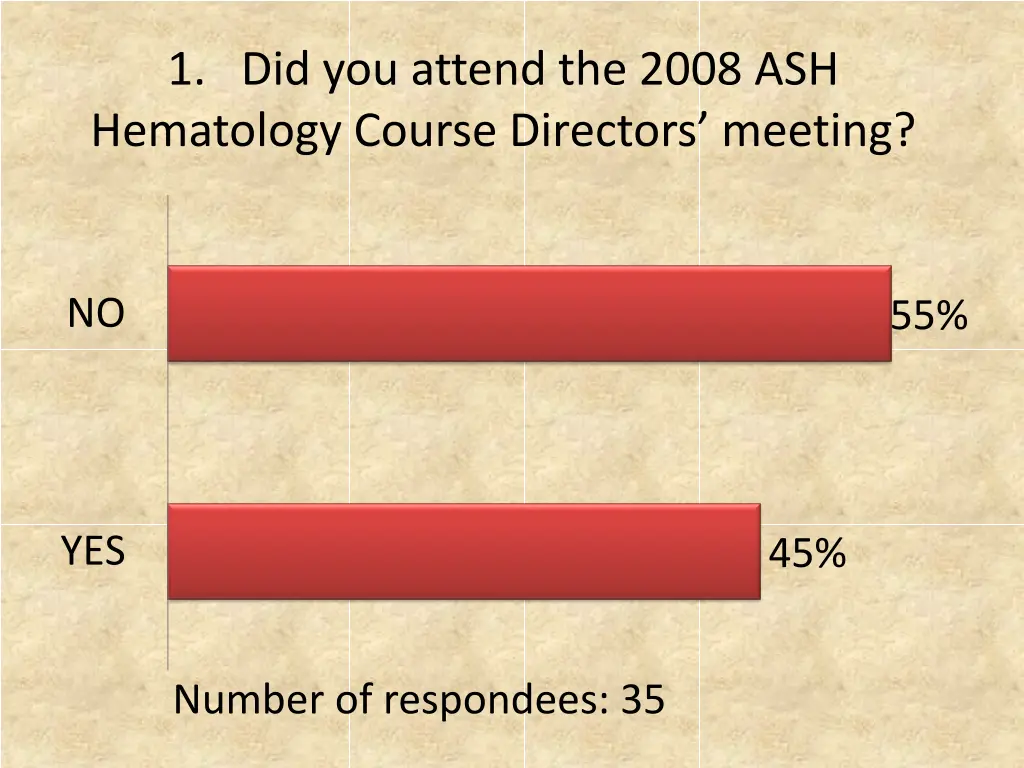 1 did you attend the 2008 ash hematology course