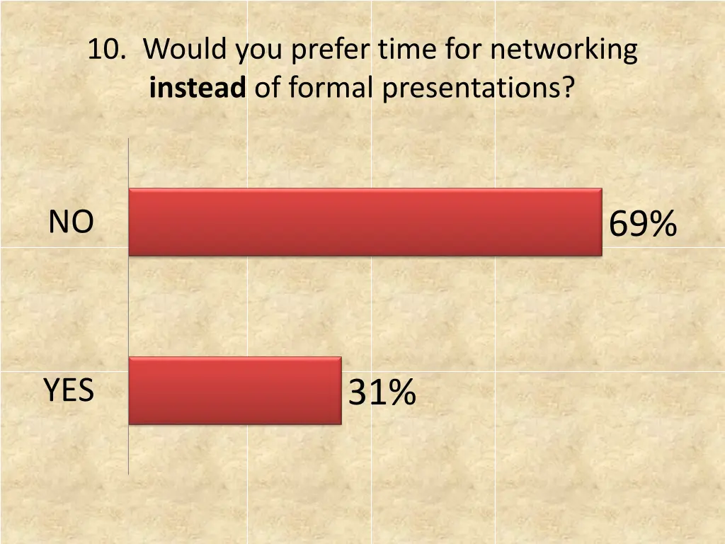 10 would you prefer time for networking instead