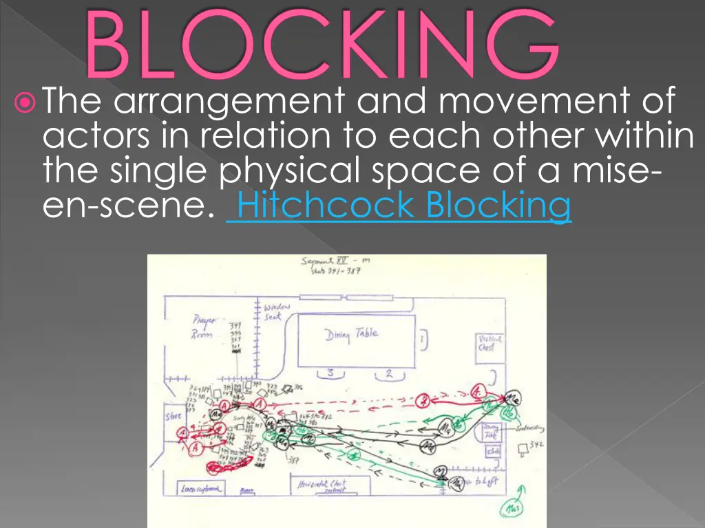 blocking the arrangement and movement of actors