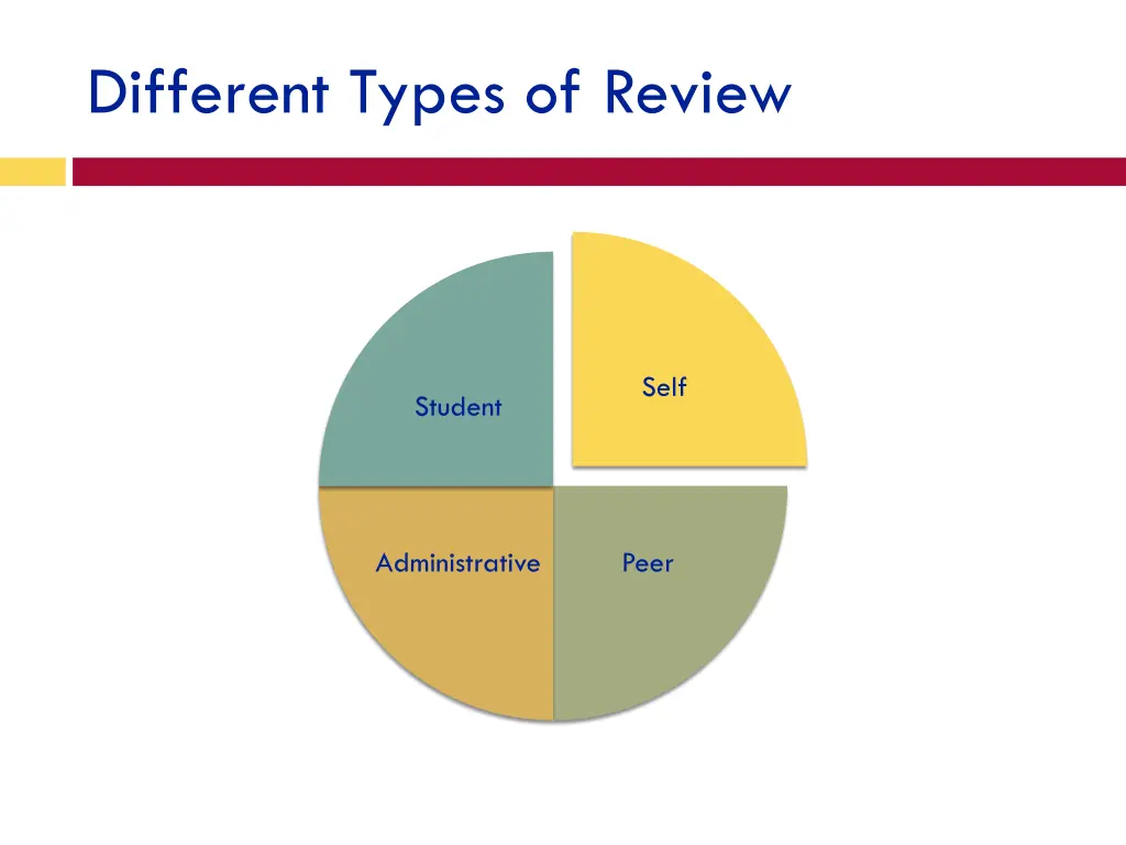 different types of review