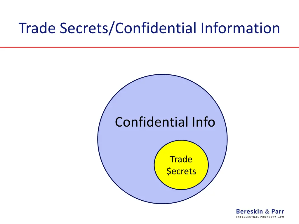 trade secrets confidential information 1