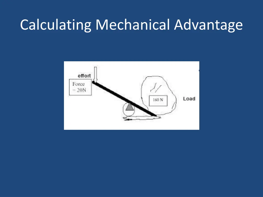 calculating mechanical advantage