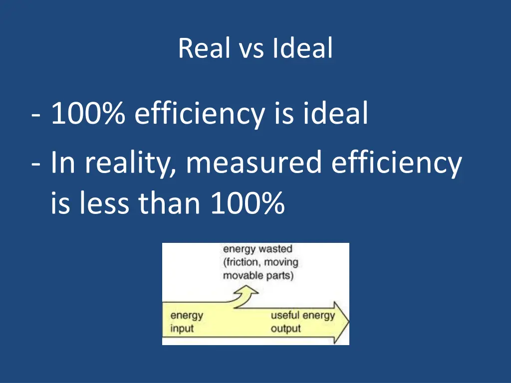 real vs ideal