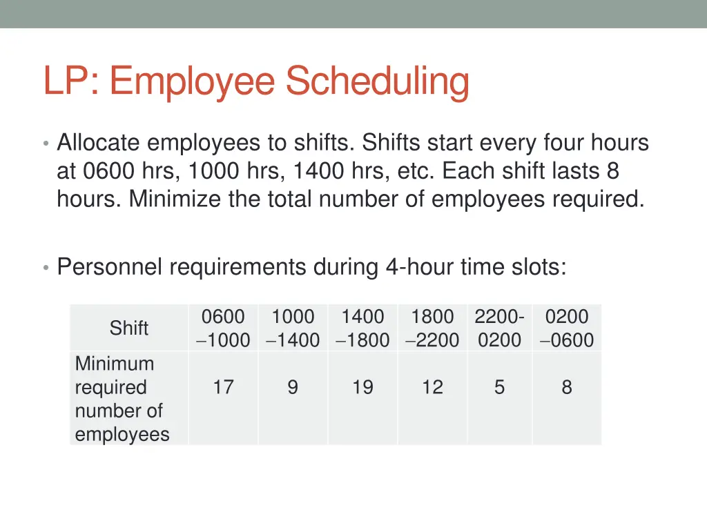 lp employee scheduling