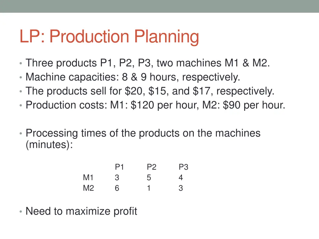 lp production planning