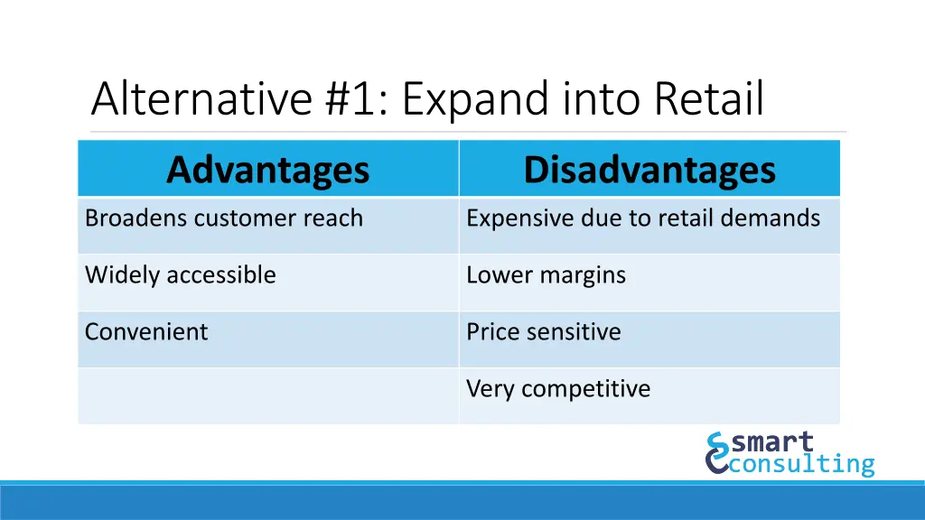 alternative 1 expand into retail