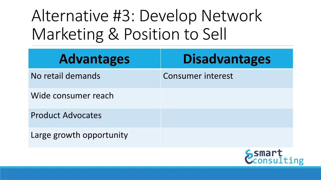 alternative 3 develop network marketing position