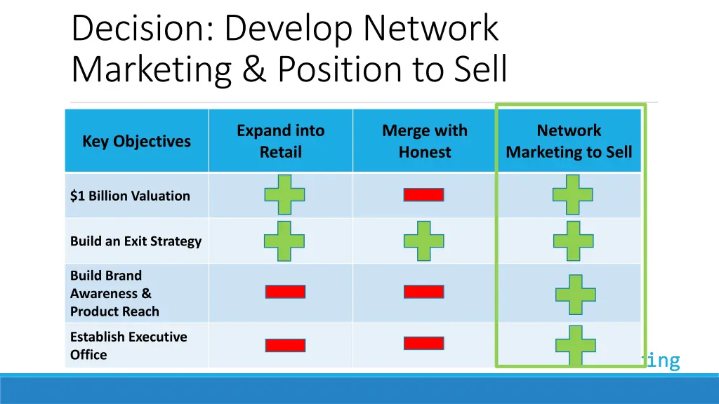 decision develop network marketing position