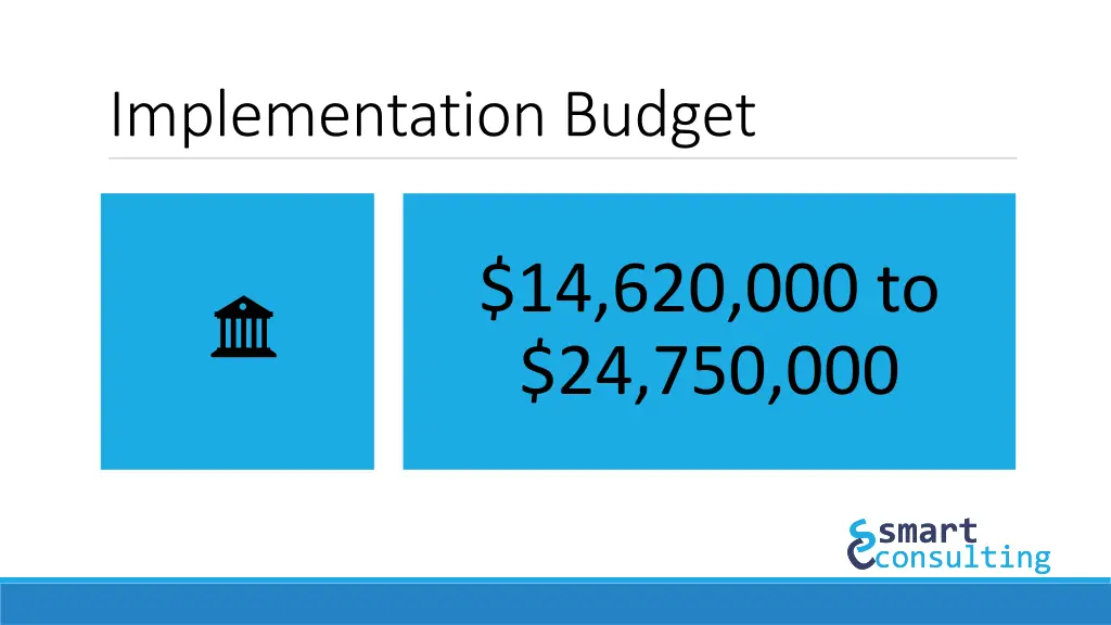 implementation budget