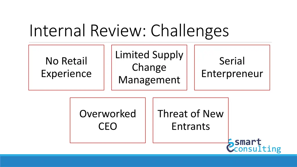 internal review challenges