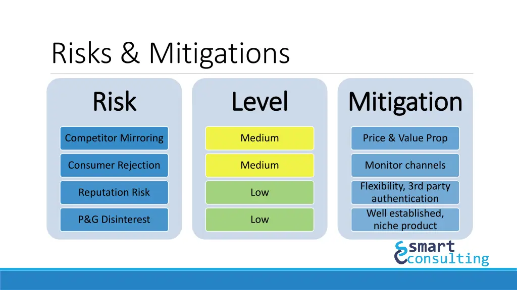 risks mitigations