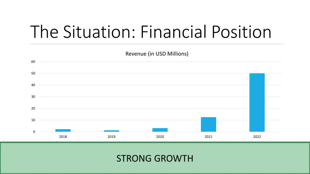 the situation financial position