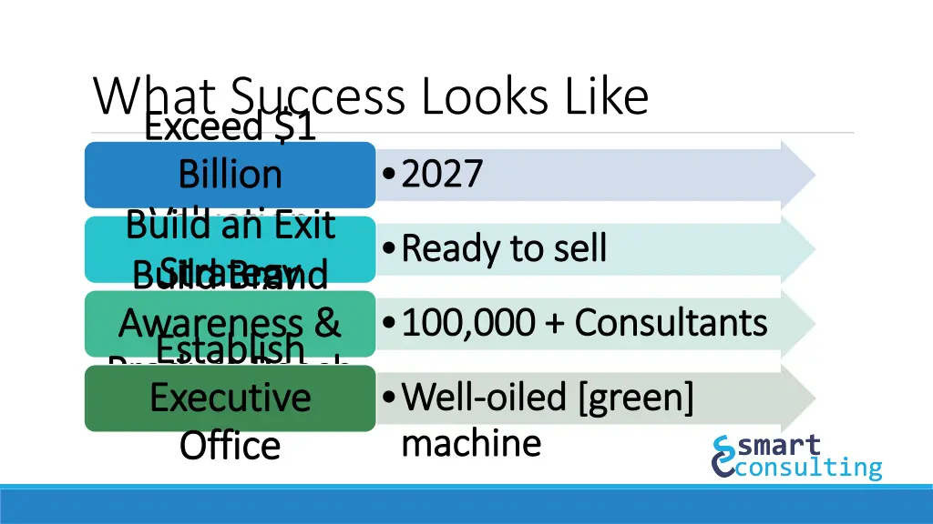 what success looks like exceed 1 exceed 1 billion