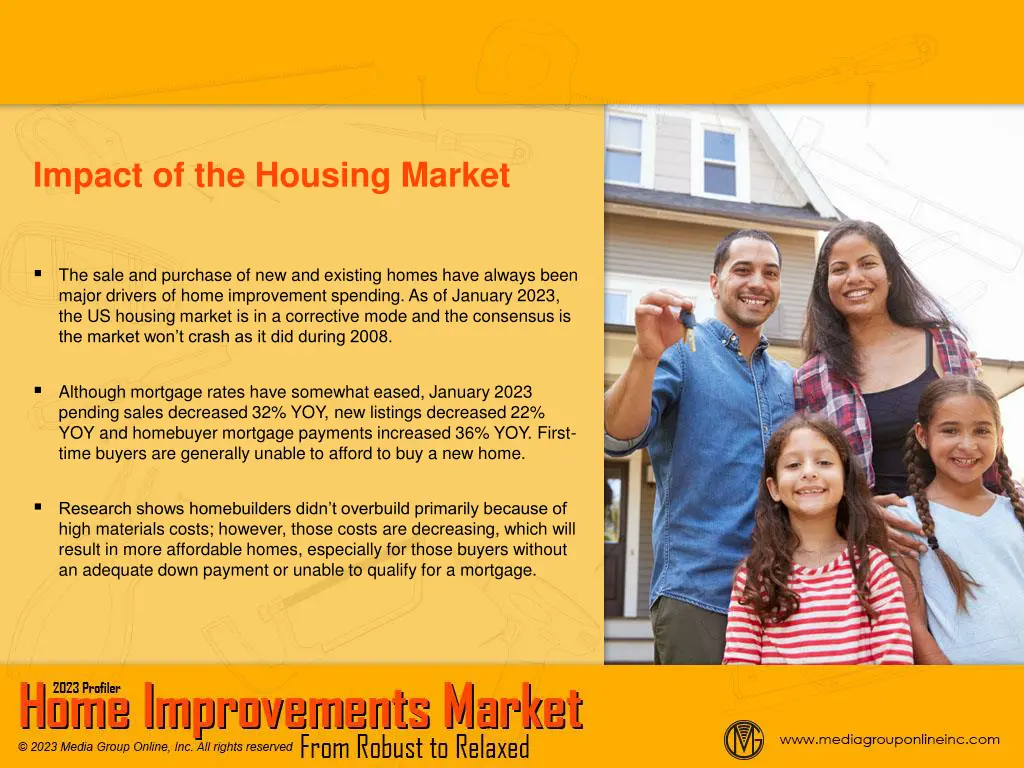 impact of the housing market