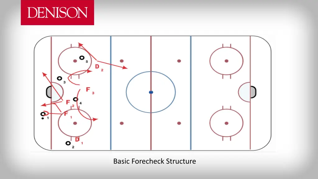 basic forecheck structure