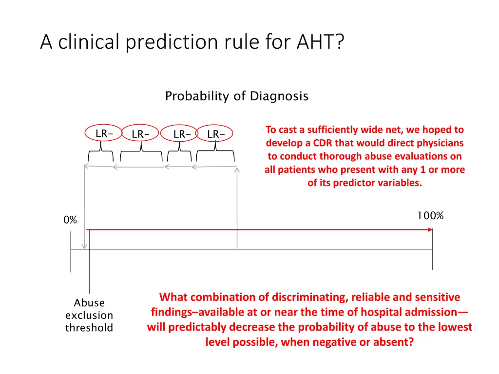 a clinical prediction rule for aht 1