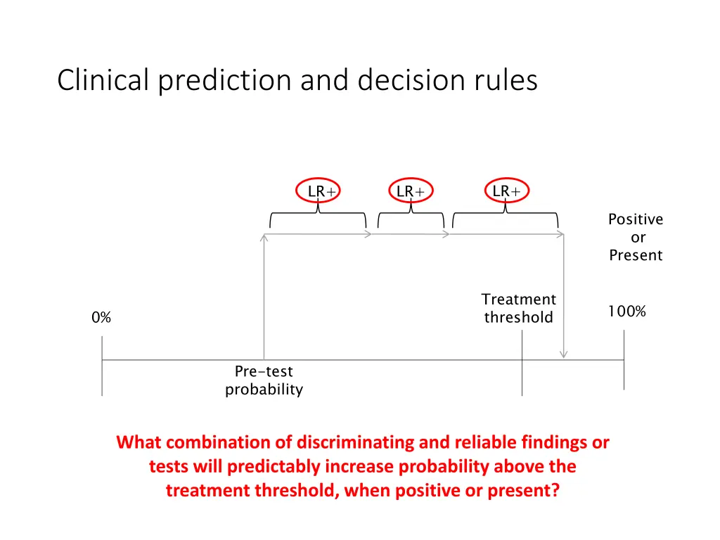 clinical prediction and decision rules 3