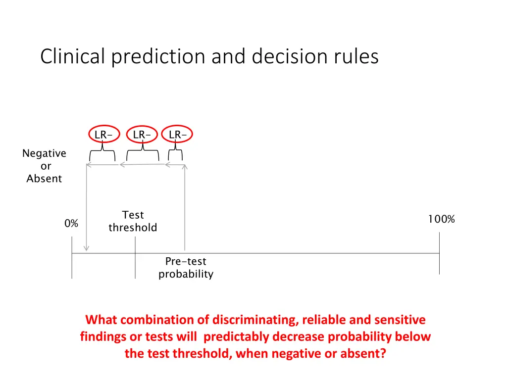 clinical prediction and decision rules 5