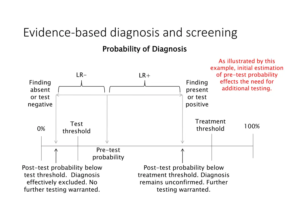 evidence based diagnosis and screening 10