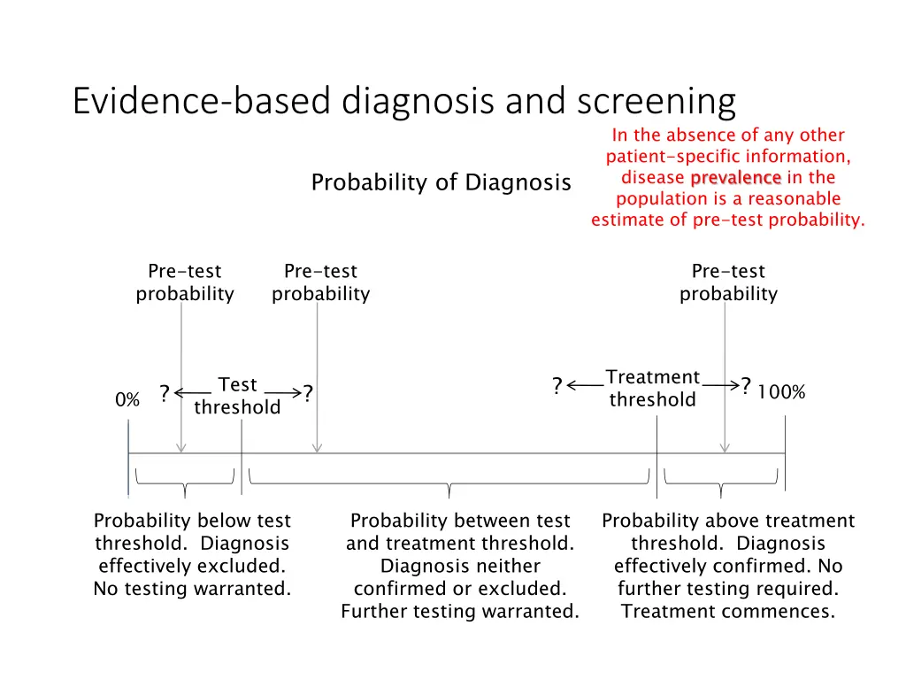 evidence based diagnosis and screening 2