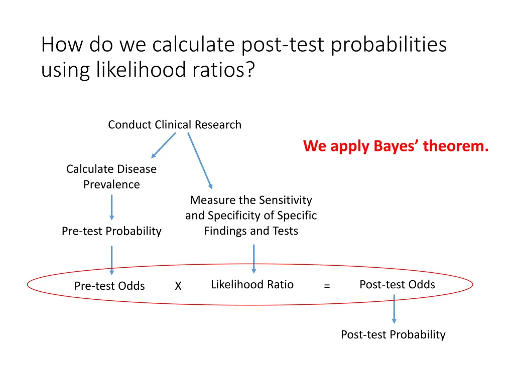 how do we calculate post test probabilities using