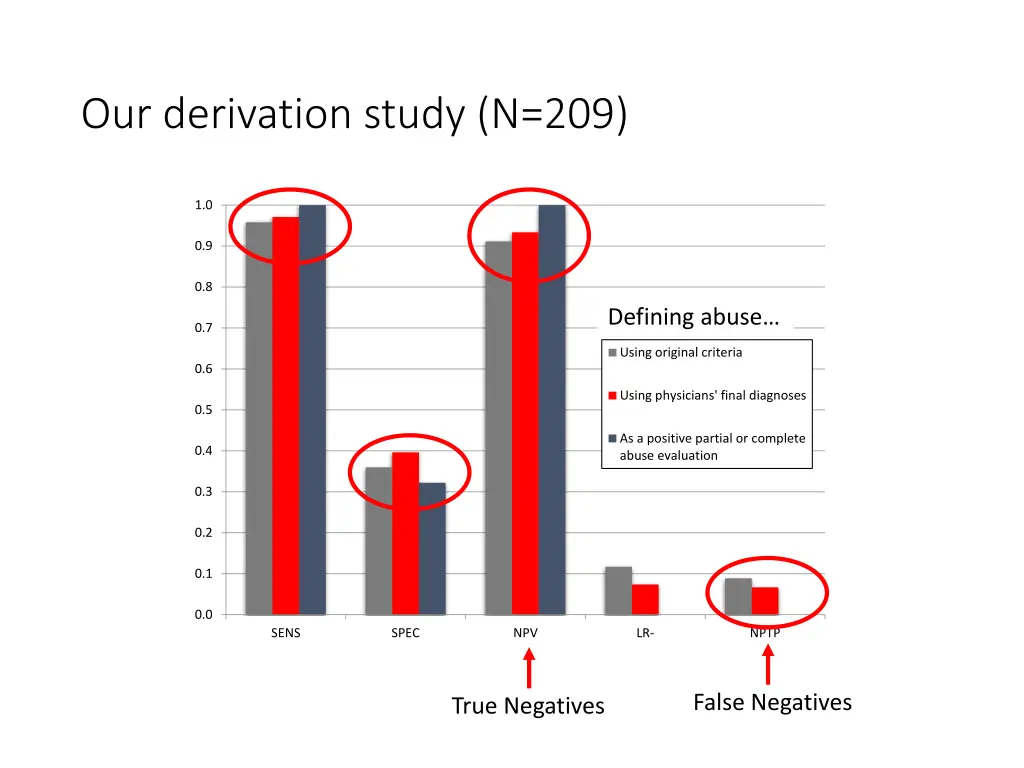 our derivation study n 209