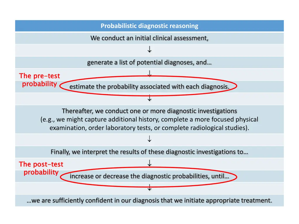 probabilistic diagnostic reasoning