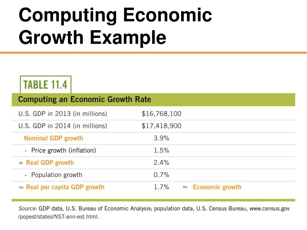 computing economic growth example