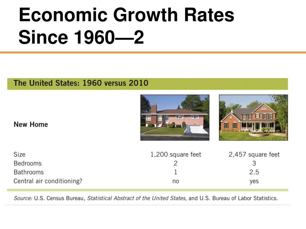 economic growth rates since 1960 2