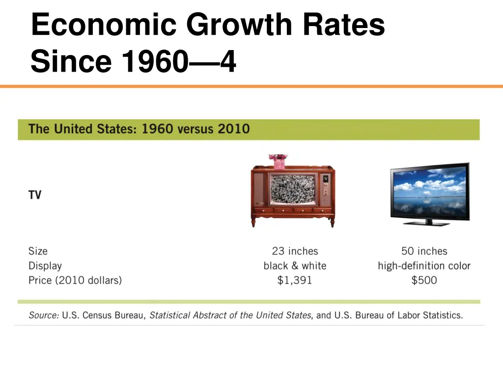 economic growth rates since 1960 4