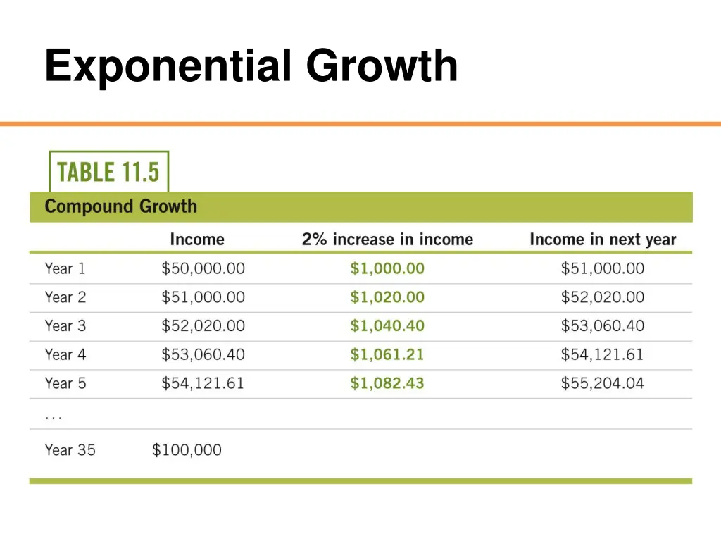 exponential growth