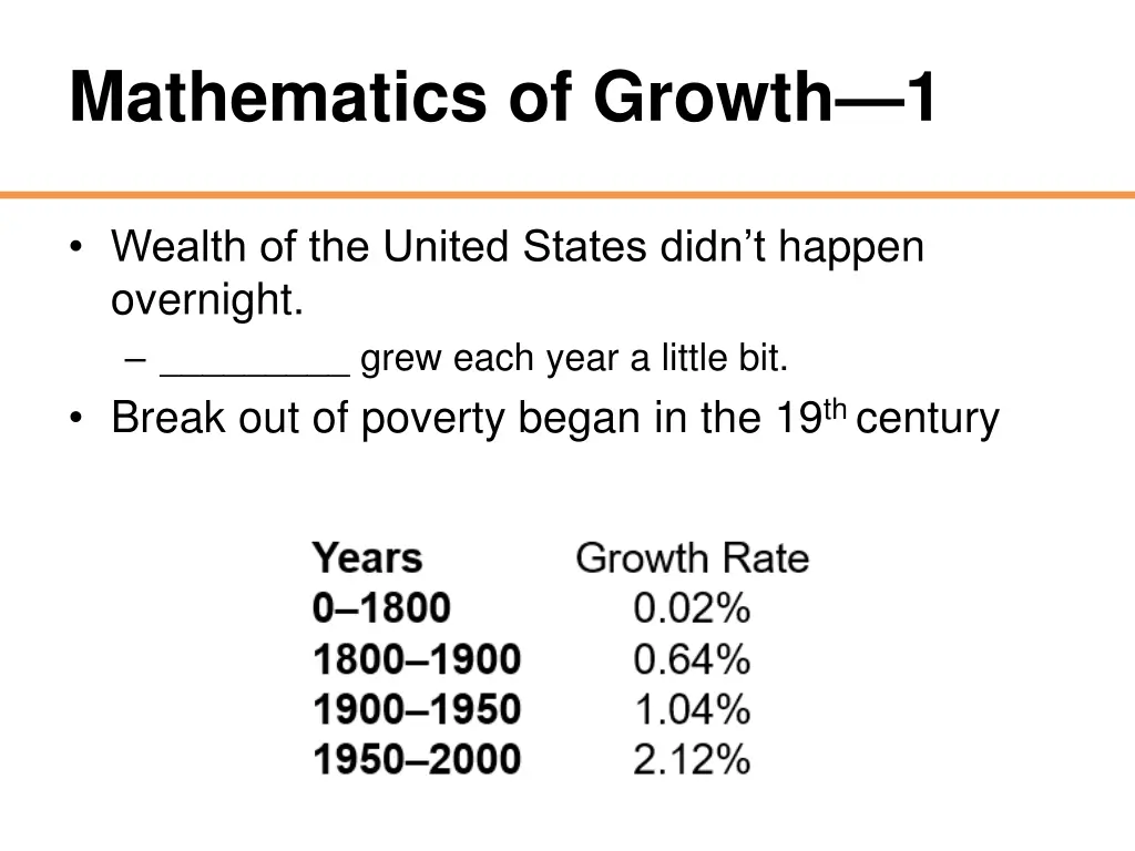 mathematics of growth 1