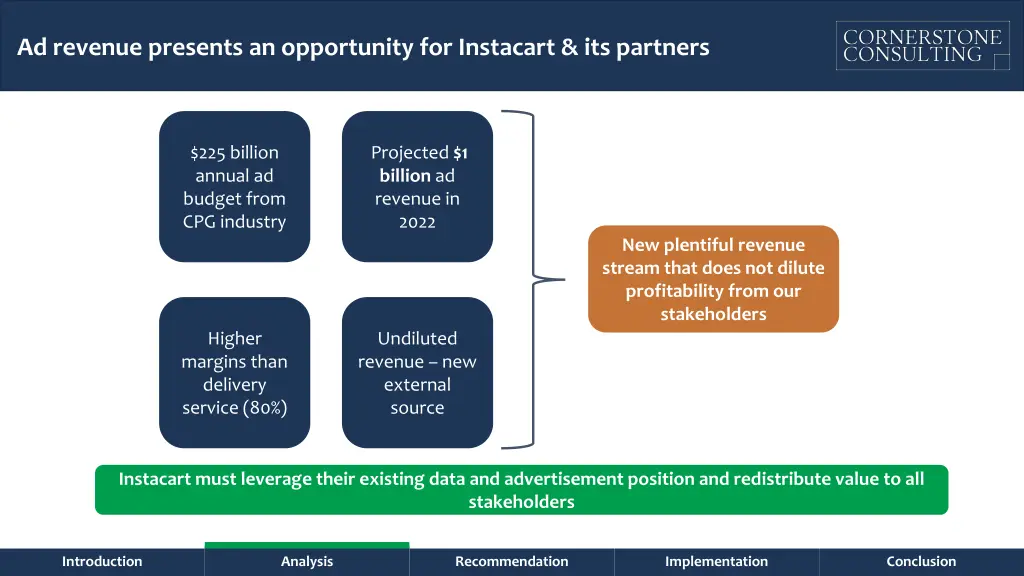 ad revenue presents an opportunity for instacart