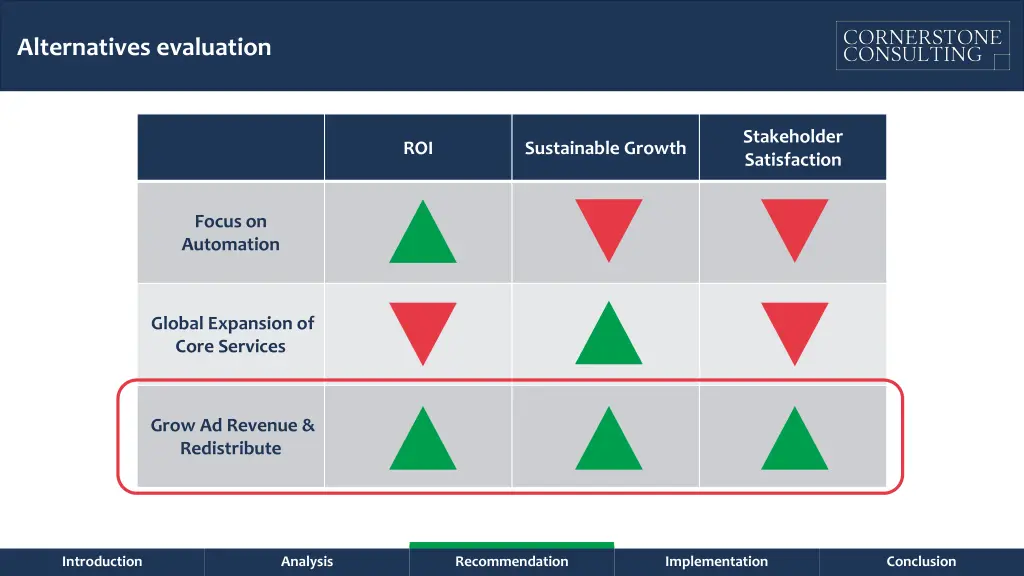 alternatives evaluation 1