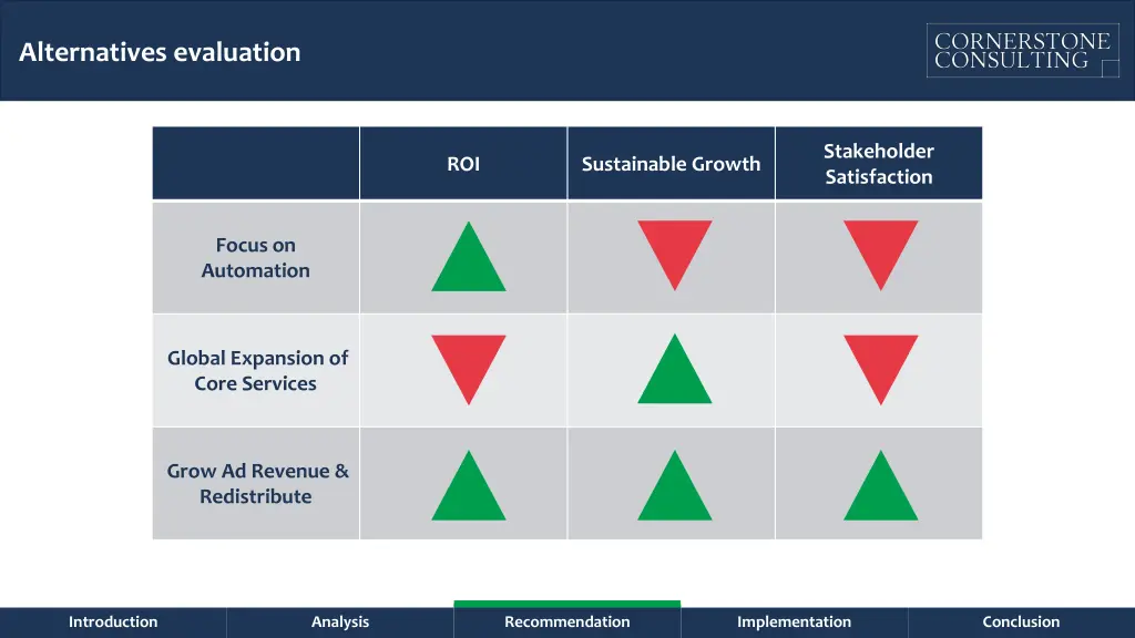 alternatives evaluation