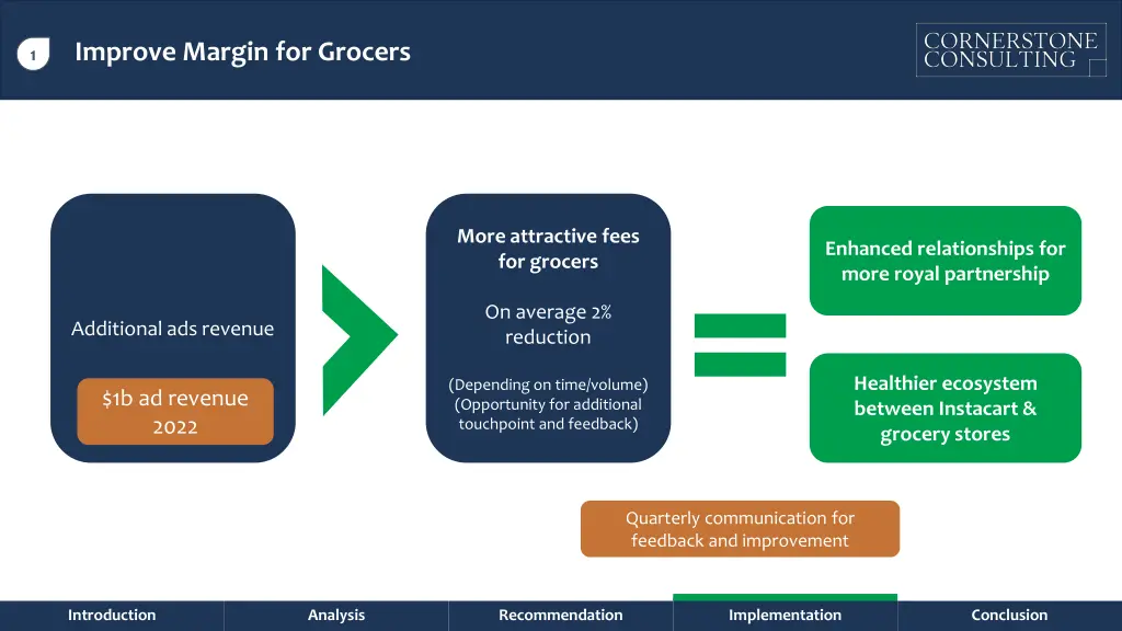 improve margin for grocers