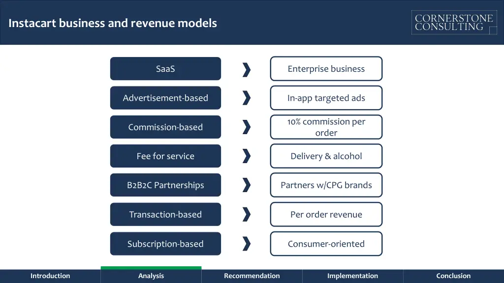 instacart business and revenue models