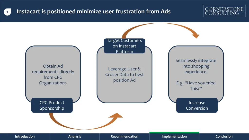 instacart is positioned minimize user frustration