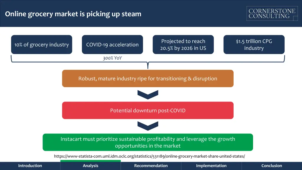 online grocery market is picking up steam