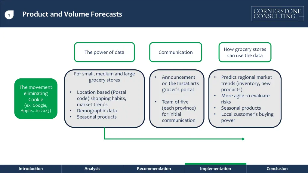 product and volume forecasts