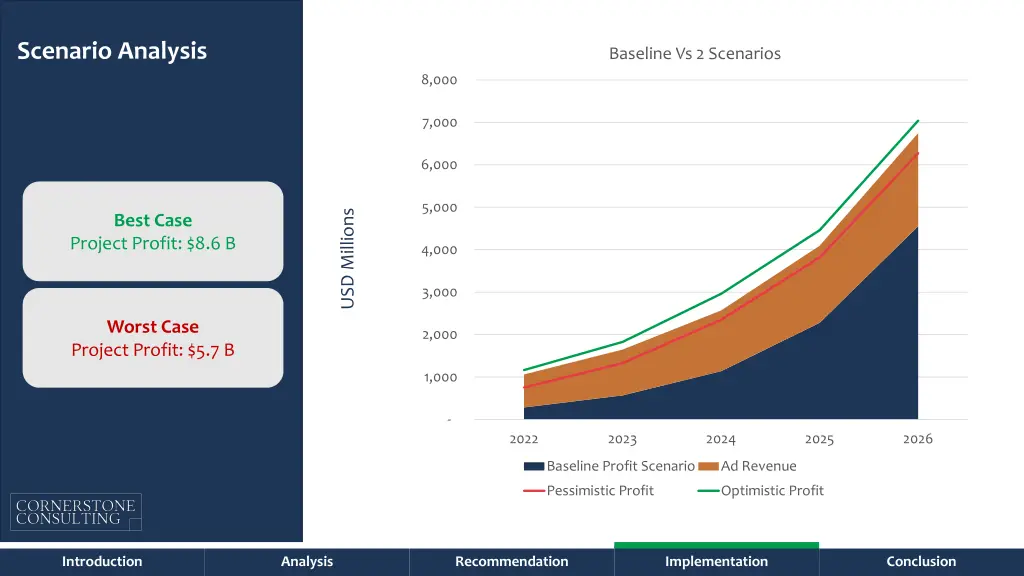 scenario analysis