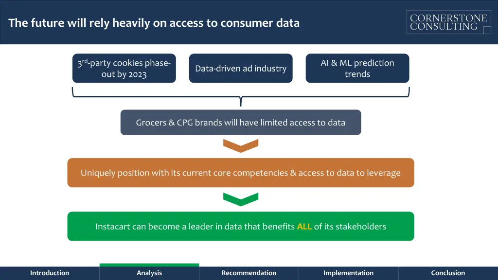 the future will rely heavily on access