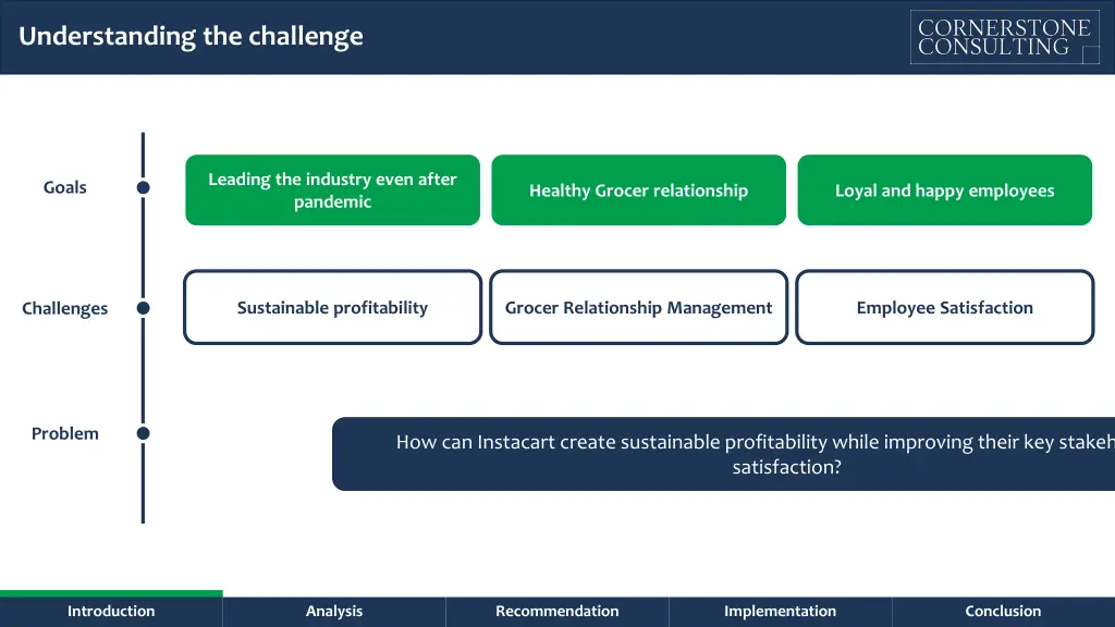 understanding the challenge