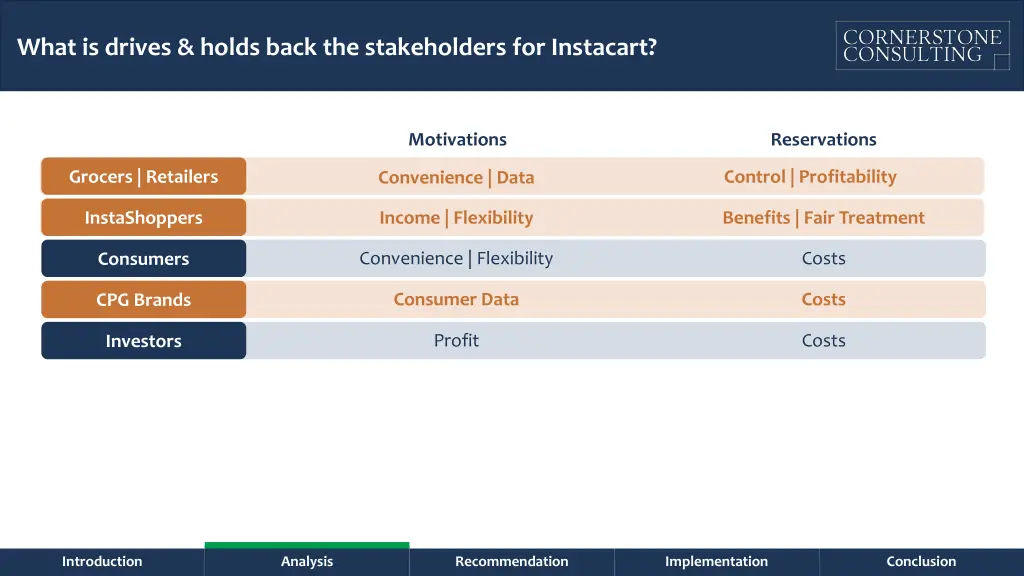 what is drives holds back the stakeholders 1